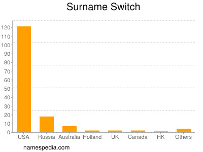 Surname Switch