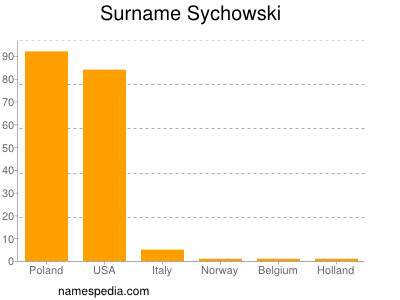 Surname Sychowski