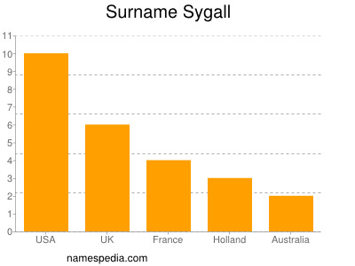 Surname Sygall