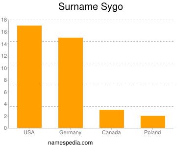 Familiennamen Sygo