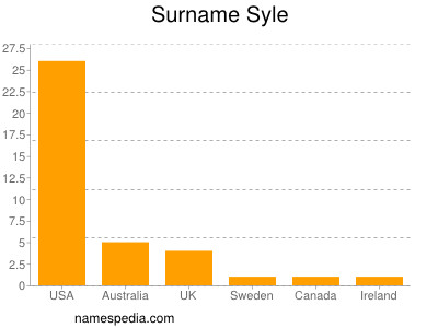 Familiennamen Syle