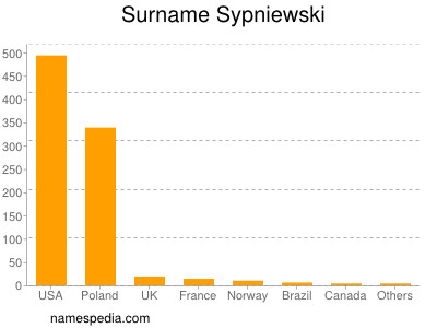 nom Sypniewski