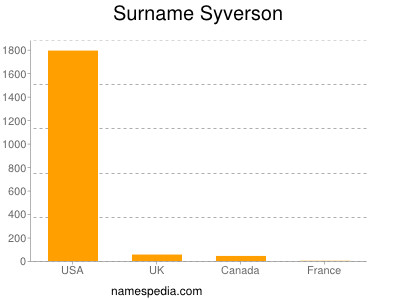 Surname Syverson