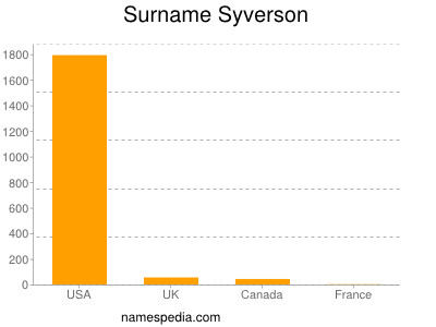 Familiennamen Syverson