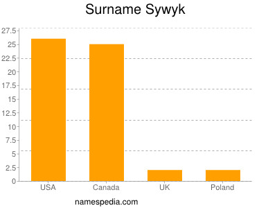 Surname Sywyk