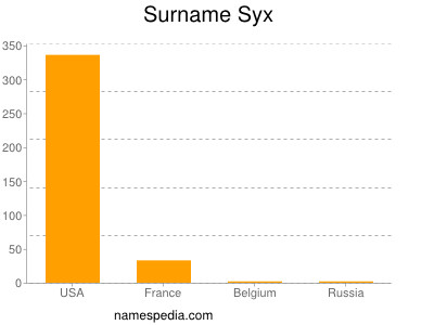 Familiennamen Syx