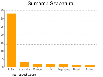 nom Szabatura