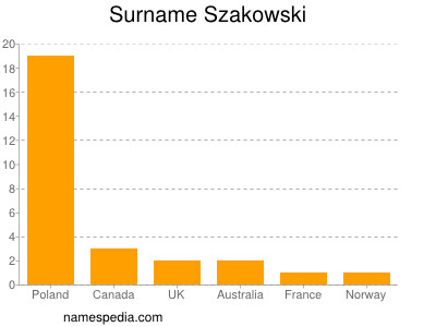 Familiennamen Szakowski