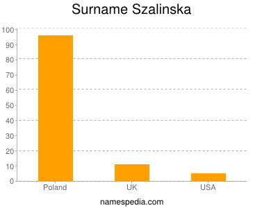 Familiennamen Szalinska