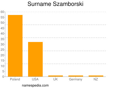 Familiennamen Szamborski