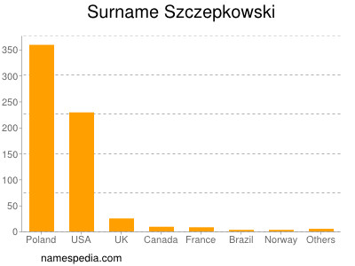 Familiennamen Szczepkowski