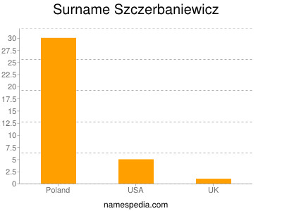 Familiennamen Szczerbaniewicz