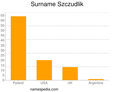 nom Szczudlik