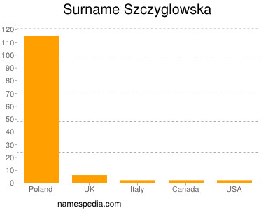 Familiennamen Szczyglowska