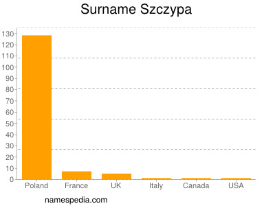 Familiennamen Szczypa