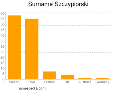 Familiennamen Szczypiorski
