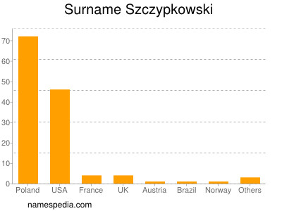 Familiennamen Szczypkowski