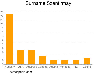 Surname Szentirmay