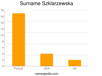 Familiennamen Szklarzewska