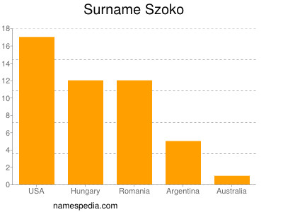 Familiennamen Szoko