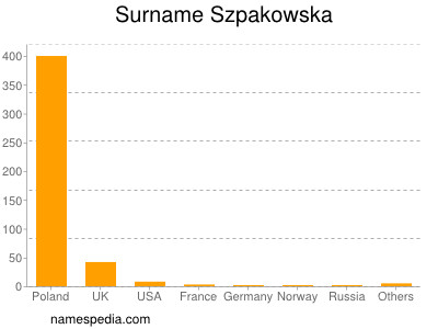 nom Szpakowska