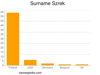 Familiennamen Szrek