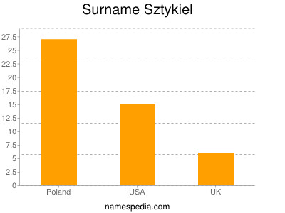 Familiennamen Sztykiel