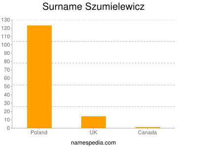 nom Szumielewicz