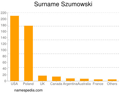 nom Szumowski