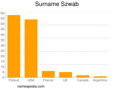 Familiennamen Szwab