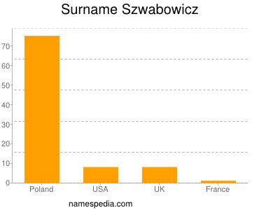 Familiennamen Szwabowicz