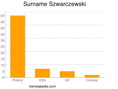 nom Szwarczewski