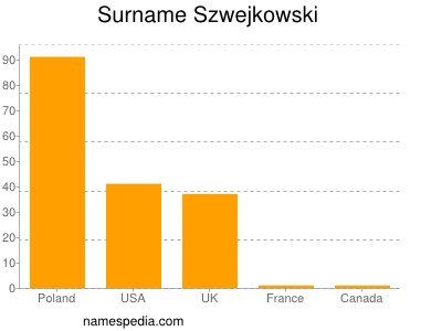 Familiennamen Szwejkowski