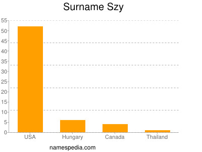 Familiennamen Szy