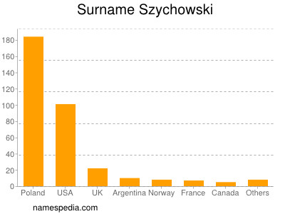 nom Szychowski