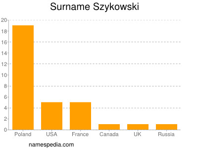 Familiennamen Szykowski