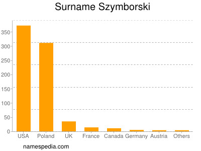 Familiennamen Szymborski