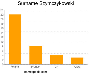 Familiennamen Szymczykowski