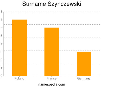 Familiennamen Szynczewski