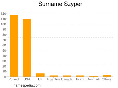 Surname Szyper