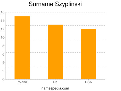 Familiennamen Szyplinski