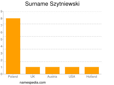 Familiennamen Szytniewski