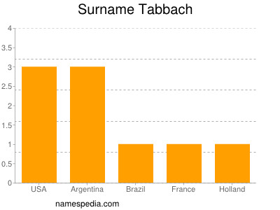 Familiennamen Tabbach