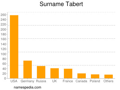 Familiennamen Tabert