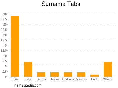 Surname Tabs