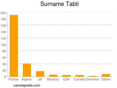 Surname Tabti