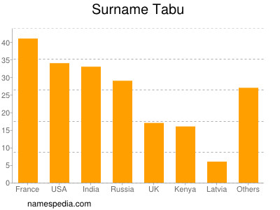 nom Tabu