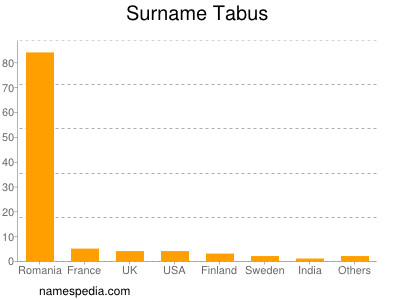 Familiennamen Tabus