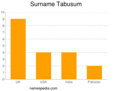 Familiennamen Tabusum