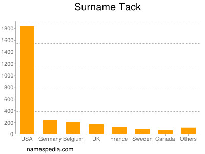 Familiennamen Tack